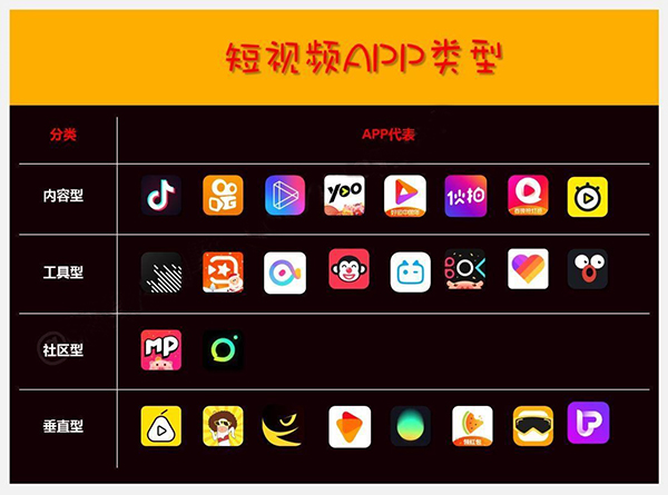 各類短視頻app軟件功能開(kāi)發(fā)