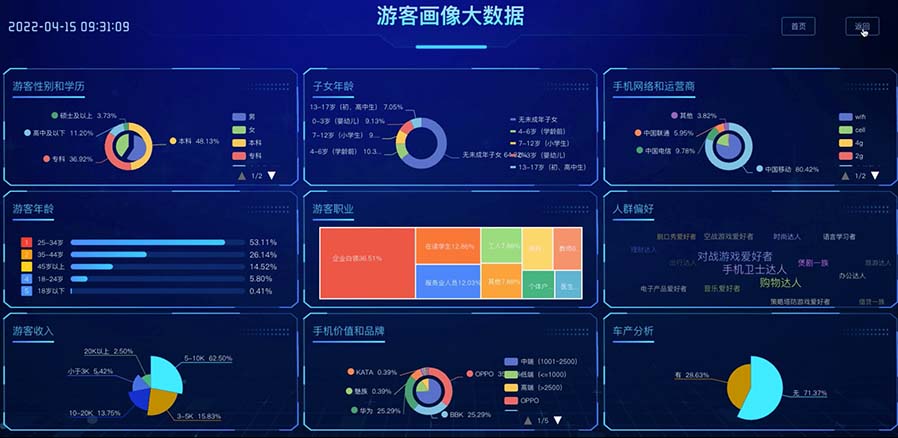 景區(qū)數(shù)據(jù)上報(bào)系統(tǒng)APP軟件開(kāi)發(fā)
